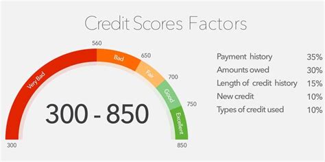 Credit Score Calculator .